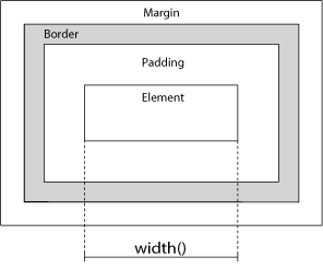 jQuery Dimensions